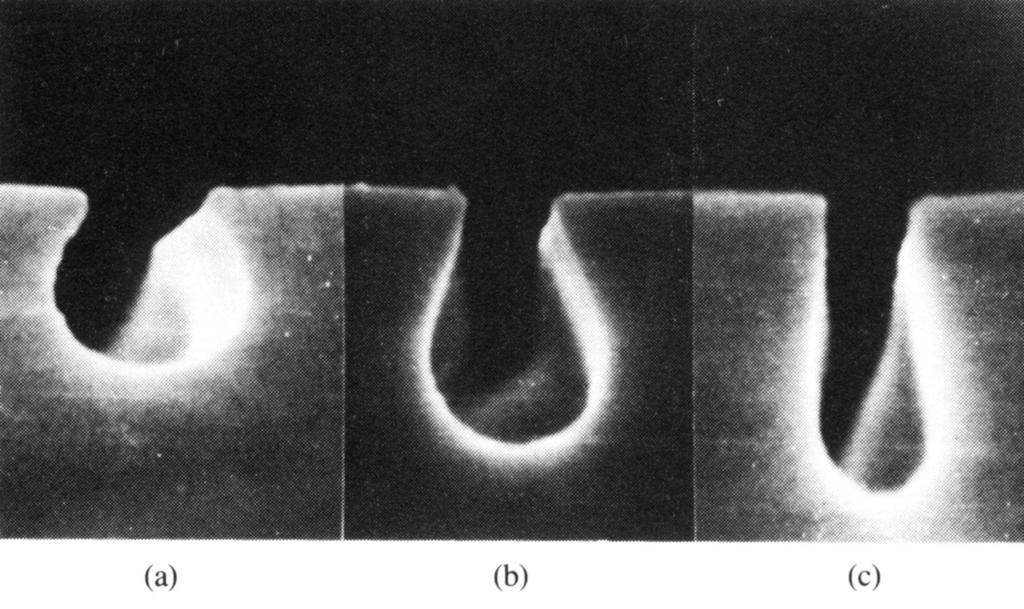 Electron Scattering at Different Electron Energies (after Michael Hatzakis, IBM J. Res. Develop., vol. 32, no. 4, pp.