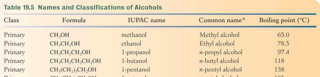 19.14 Alcohols alcohol molecules contain a