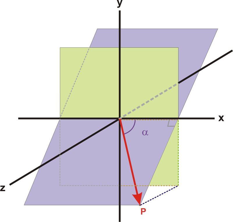 www.ck12.org Chapter 5. Vectors The direction angle, α, is the angle between P and ˆx in the plane defined by the two vectors.