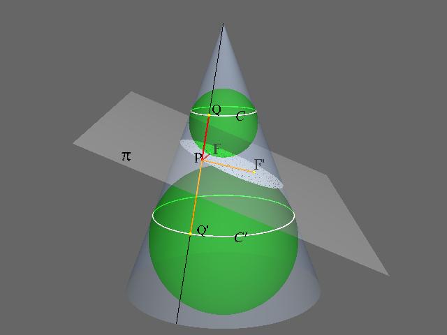 www.ck12.org Chapter 6. Analyzing Conic Sections or These spheres are often called Dandelin spheres, named after their discoverer.