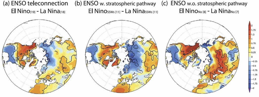 ENSO signals in Europe 5) the full response may be a mixture