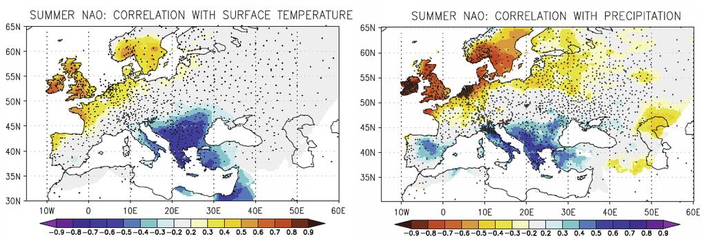 high-summer season Large signals in precipitation, but nearly
