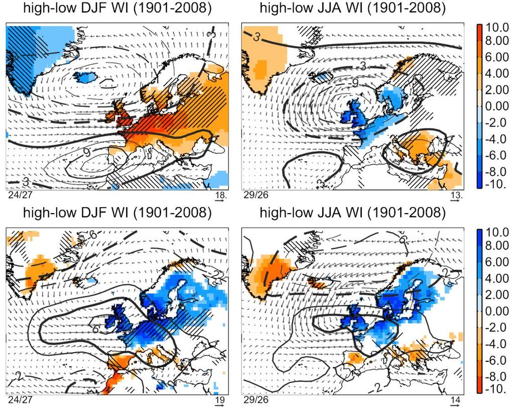 Precipitation-related Temperature-related WI and the European climate WI signatures: 1) warm N Europe & cold Greenland, with opposite patterns in summer; 2) wet N Europe & dry Mediterranean &