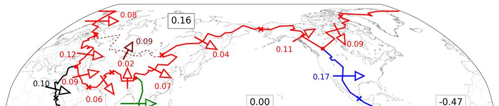 2. Moisture exchange with Arctic Pacific sector Export across Alaska/Canada balances import across Asia No net moisture exchange between Pacific and Arctic Therefore Atlantic loses 0.