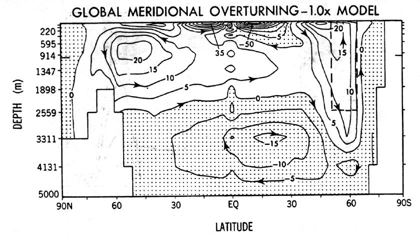 Drivers of the MOC: ii) wind-driven upwelling in the Southern Ocean M M w E