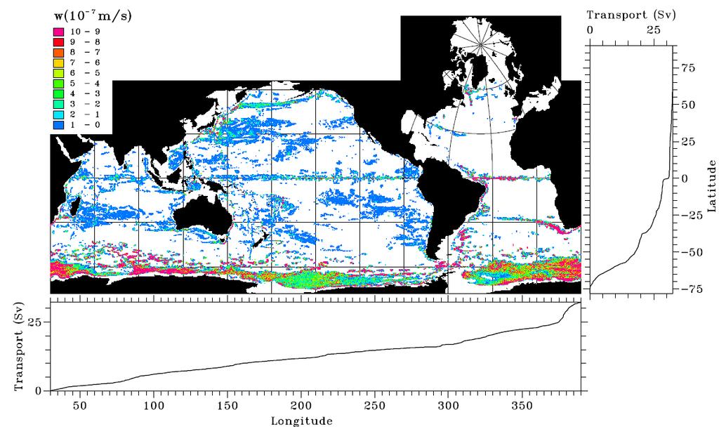 Upwelling in the Southern Ocean in an