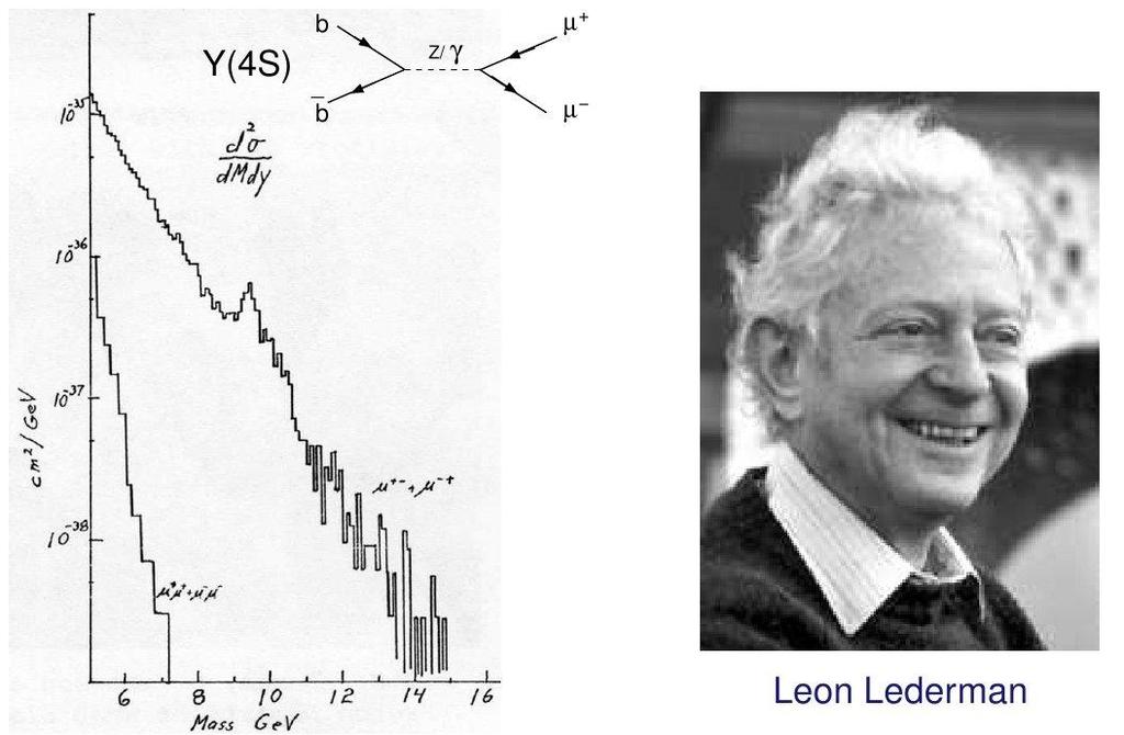 Bottomium: 1977 Y(1S) b b μ + μ - discovery of third quark family 20 years of search for top quark started experiment: p beam on fix target at Fermilab Y(1S) +