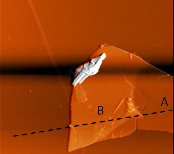 Graphene Characterization by Correlation of Scanning