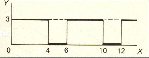 Page #198 Question No: 16 ( Marks: 1 ) - Please choose one What
