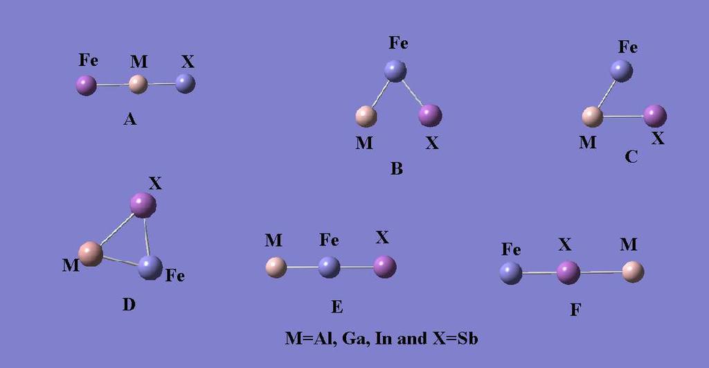 Fig-1 Different cluster combinations of Fe doped group III antimonides Table 1 Symmetry, Bond Lengths (Å), binding energy and band gap for M-X and Fe-M-X clusters where [M- Al, Ga, In and X-Sb]