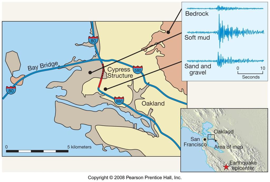 Example: 1989 Loma Prieta EQ Parts of the Cypress Freeway, interstate 880, in Oakland, CA failed.