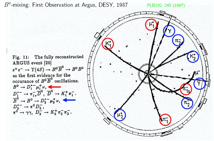The top quark at an e+ e- collider with s=1 GeV in 1987! e + e - ϒ(4S) BB at s = 1.