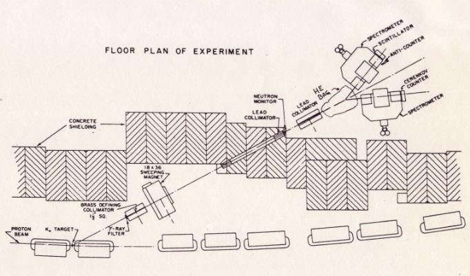 Cronin& Fitch experiment 1964