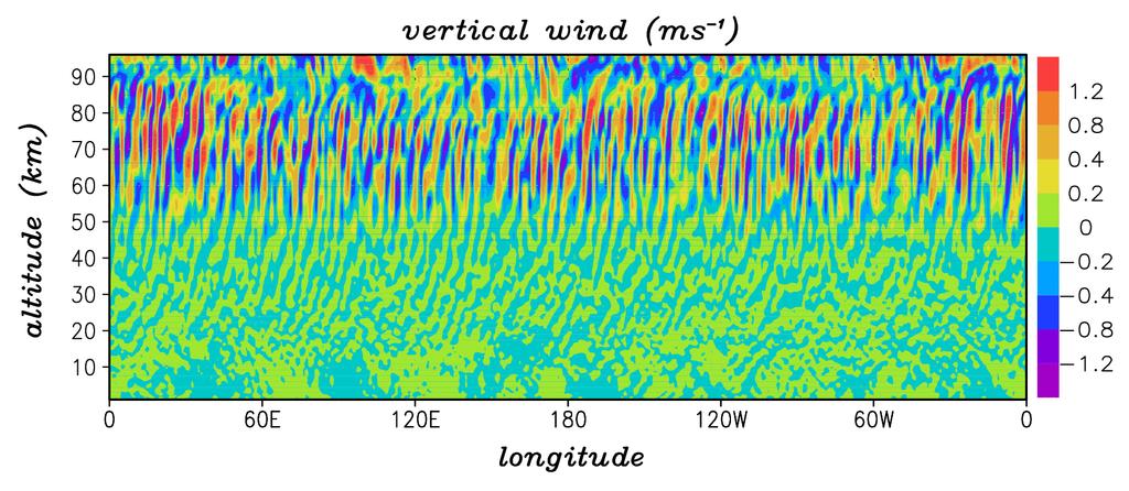 Snapshots of the simulated vertical wind in the summer hemisphere KMCM T120L190: shortest resolved horizontal wavelength ~350 km KMCM T210L190: