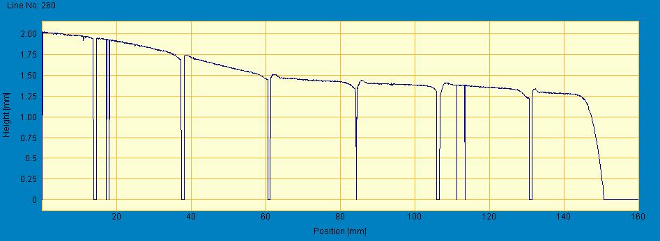 Conversion Factor Measurements: erosion validation Confocal spectrometry