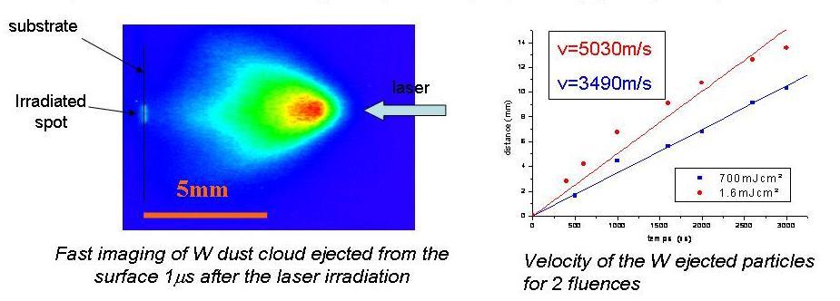 Laser removal Characterisation of dust velocity after