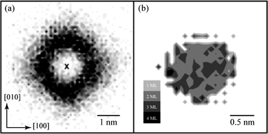 S.-P. Kim et al. / Nuclear Instruments and Methods in Physics Research B 269 (2011) 2605 2609 2607 Fig. 4. The lateral distribution of the rearranged and eroded Pd atoms for Ar ions of 0.