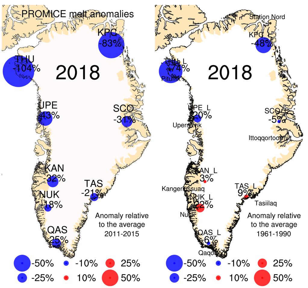 Figure 3: The maps show the net melting anomalies for 2018 at low-lying PROMICE weather stations seen in relation to the periods 2011-2015 (left) and 1961-1990 (right), respectively.