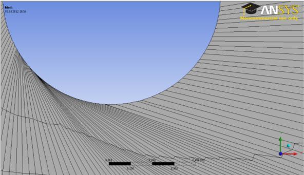 Chapter IV Validation of The CFD Simulations Figure 4.8. De