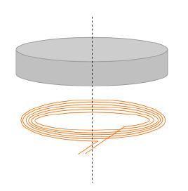 A Thomson coil also can be designed as a single sided coil and a conductive body acting as a magnetic mirror. As shown in Figure 3.