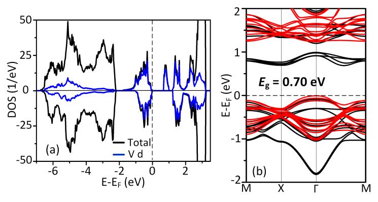 FM alignment of the two L1 layers turns out to be energetically favorable over FM alignment of the L1 and L2 layers by 30 mev and over FM alignment of the L2 and L3 layers by 60 mev (and therefore is