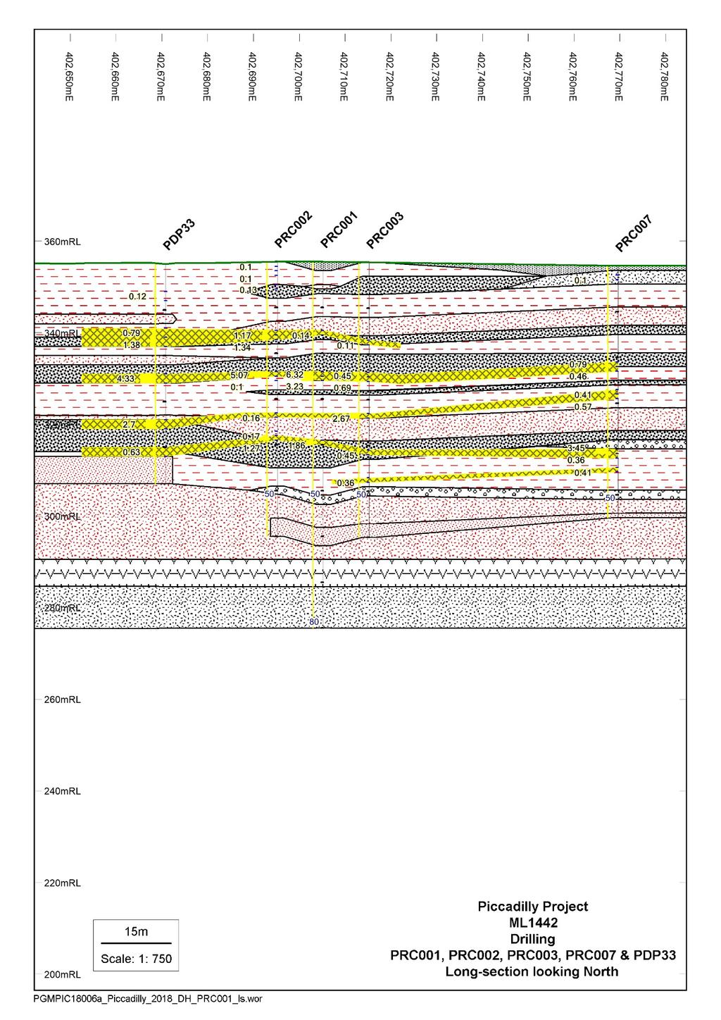Figure 5 Geological Long section (right