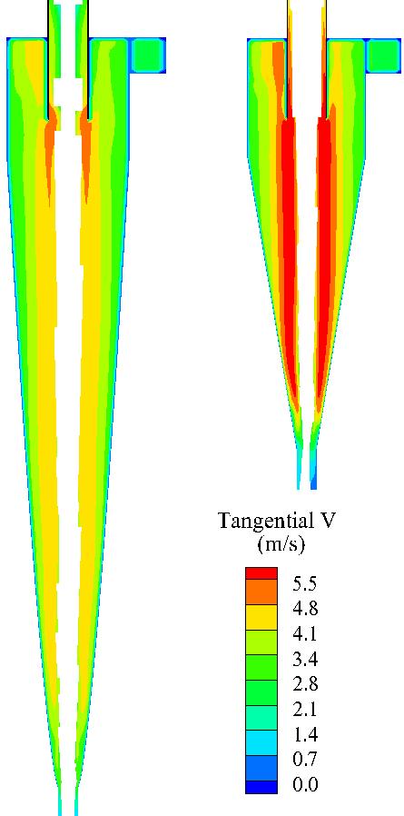 Chapter 4: Numerical Analysis of Hydrocyclones with Different Conical Section Designs (a) (b) Fig. 4.14 Comparison of the tangential velocities of the new (long) and conventional (short) cyclones at the feed solids concentration of: (a) SC=4.