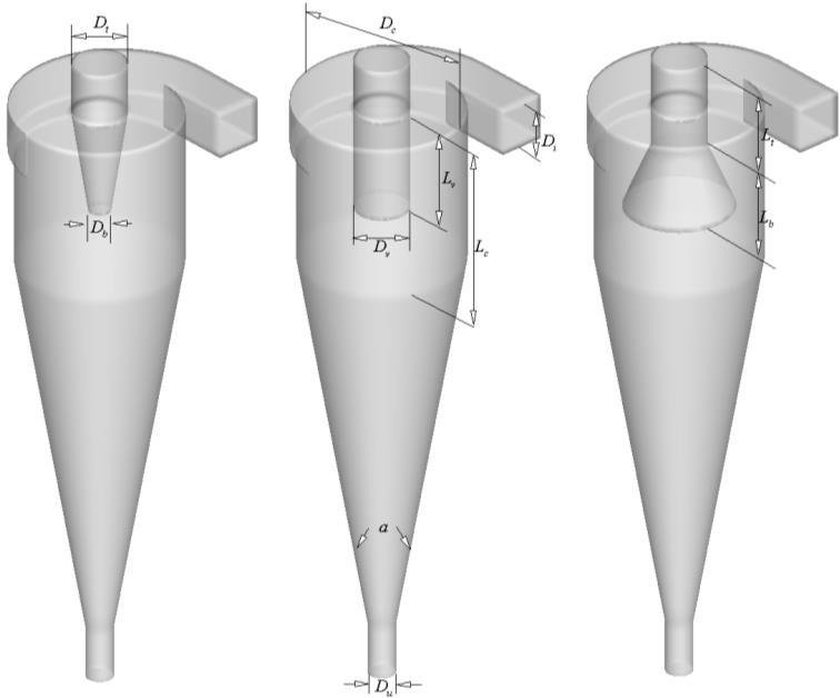 Chapter 5: Numerical Analysis of Hydrocyclones with Different Vortex Finder Configurations D d /D t =0.4 (cone) 1 (cylinder) 1.6 (inverse cone) 1 Fig. 5.1 Vortex finder of different shapes simulated and mesh for the base case.