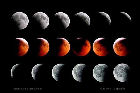 Lunar Eclipse Over a few hours, the