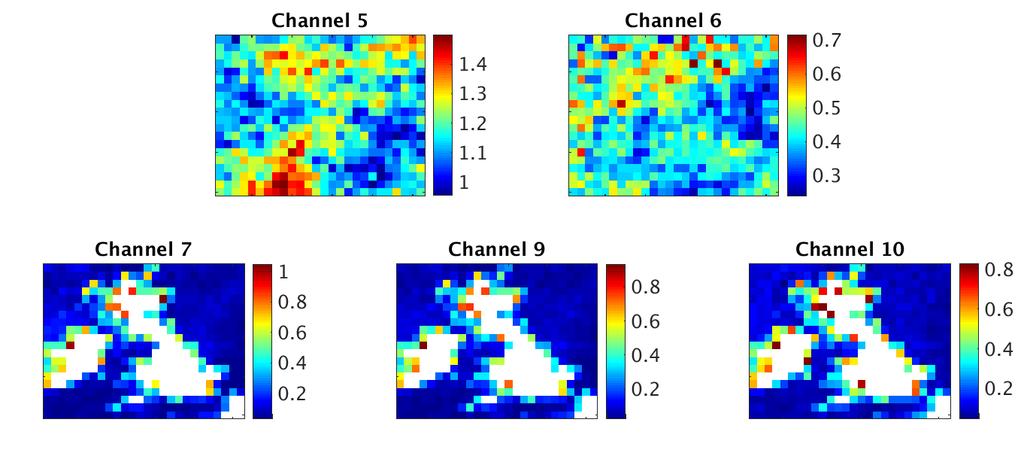 SPATIAL DEPENDENCE VARIANCE Variance varies across the domain