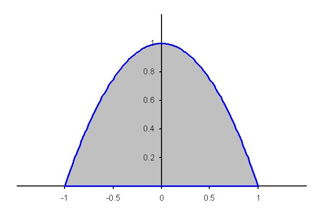 9. Suppos ha ( X, Y ) is uniforml disribud ovr h rgion dfind b and. Tha is, f (, ) C,,, zro lswhr. a) Wha is h join probabili dnsi funcion of X and Y? Tha is, find C.