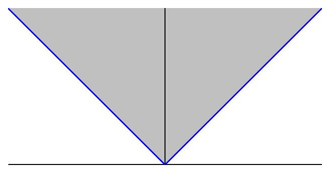 . L h join probabili dnsi funcion for ( X, Y ) b f (, ), < <, < <, zro ohrwis. a) Find h marginal probabili dnsi funcion of X, f X ( ). If <, If >, f X ( ) f X ( ) d d, <., >. f X ( ) -, < <.