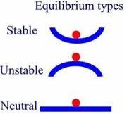 The hydrodynamic stability main idea
