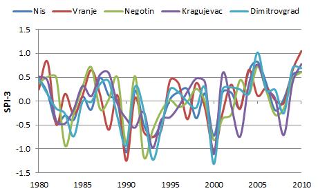 Analysis of Meteorological and Agricultural Drought in Serbia 261 Fig.