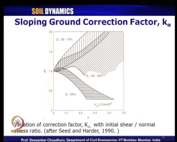et al. 2001 as I have shown in the previous slide just now.