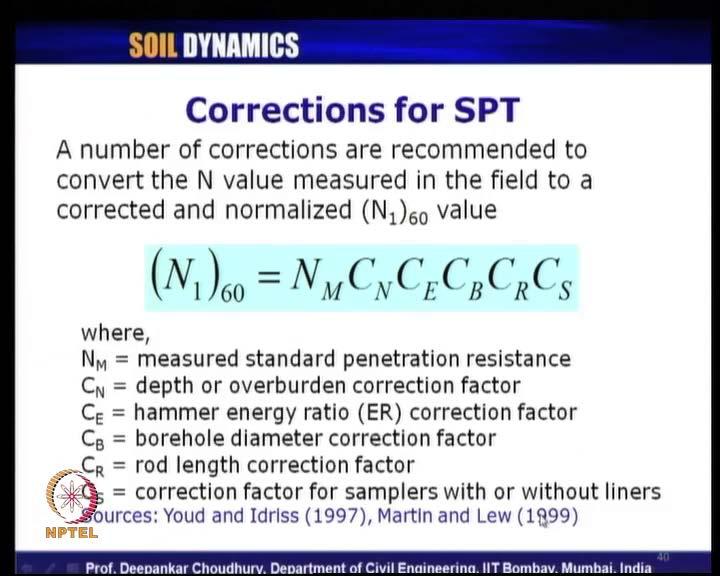 (Refer Slide Time: 33:58) Now what are the corrections for SPT, standard penetration test; I am talking about now only the corrections related to the static test itself that is static value, I am not