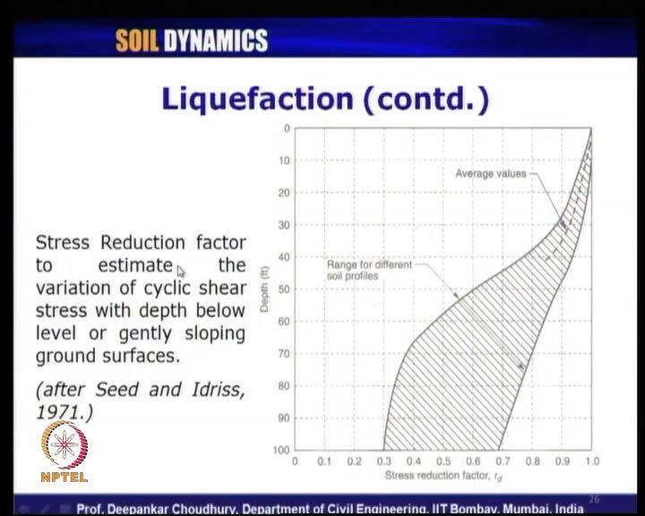 Now this correction factor of the rigidity has been applied to consider the flexibility of the soil. So, that is why this correction factor r d has come into picture.