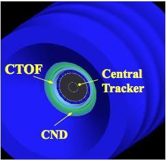 a Central Neutron Detector (CND) to