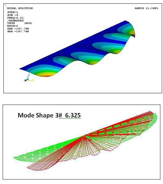 June 30 - July 2 2010 London U.K. Fig 5: In this figure third vibration mode of wing has been shown found through both ANSYS and Matlab software.