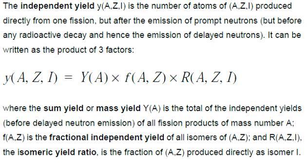 Fission Yield