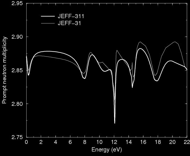 5. PROMPT NEUTRON MULTIPLICITY IN THE RESONANCE REGION library [35]. The low energy part (below 22 ev) was modified in the JEFF-3.1.1 library for improving the k eff results of various benchmarks [4].