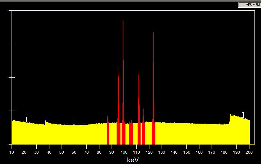116 Figure 73. TMI 730 mm detector simulation, source at detector front With increasing distance from the detector, the spectra could not distinguish the Pu x-ray peak due to uncertainties.