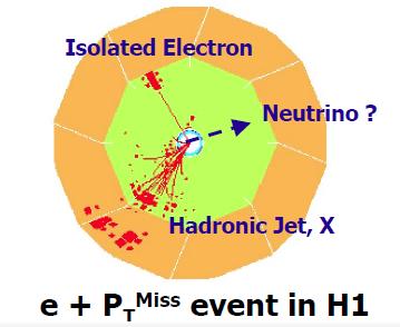 Isolated Lepton Events with Missing p T Motivation: Main Standard Model process for high