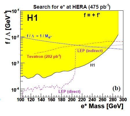 Excited Fermions H1: all possible decay