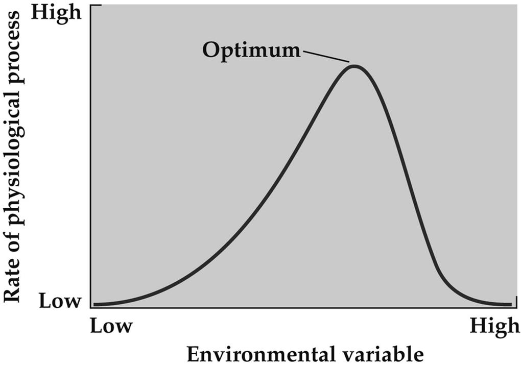 Response to Environmental Variation Acclimation: Adjusting to stress through behavior or physiology. It is usually a short-term, reversible process.