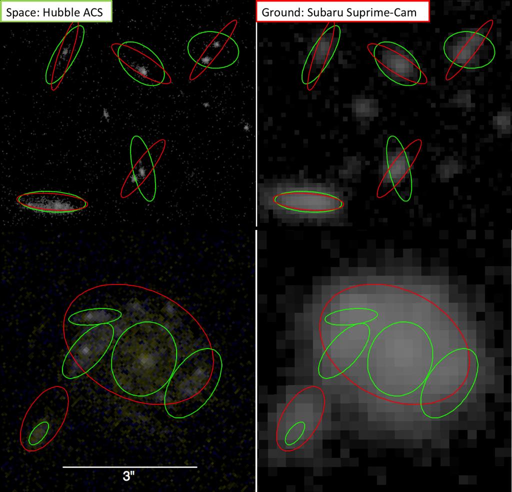 Examples: the blending problem Catalog cross-matching is confused by significant object blending as seen by LSST. There are other scientific opportunities for the combination of surveys,! e.g., strong lensing.