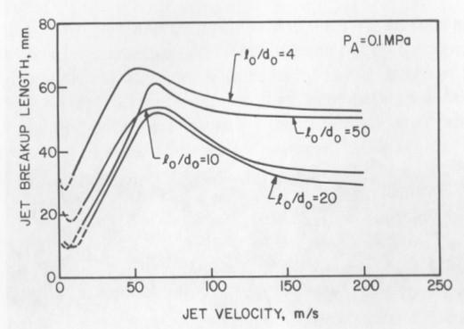 a) b) Fig 2-5 Effect of l o /d o on jet breakup length a) At atmospheric pressure and b) High ambient pressure [12]. Fig 2.5. Hiroyasu [12] studied the breakup of high velocity water jets at atmospheric pressure for varying nozzle length-diameter (l o /d o ) ratios.