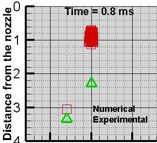 Fig 5-15 Ethanol Spray Break On - Experimental V/S numerical penetration as a function of distance