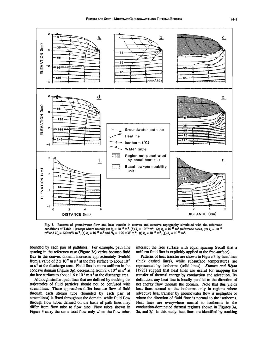 Fluid flow in mountainous regions 2 Slow flow ao Rapid flow 35 C 65 C Forster and Smith, 1989 Here is an example of groundwater flow driven by changes in the