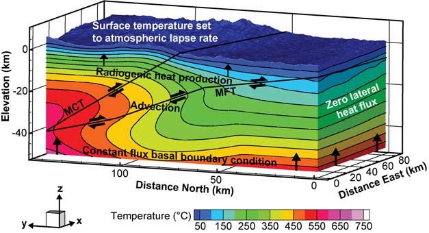 3D thermal model of the Nepalese Himalaya Whipp et al.